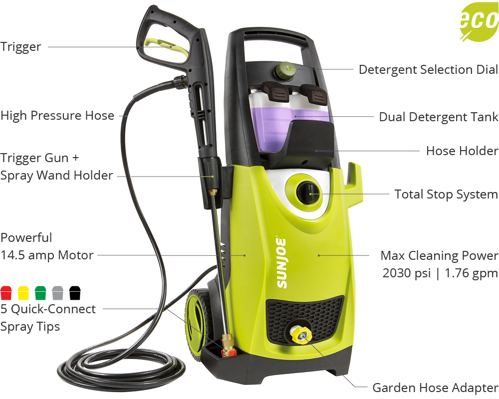 Pressure Washer Cleaning Units Chart